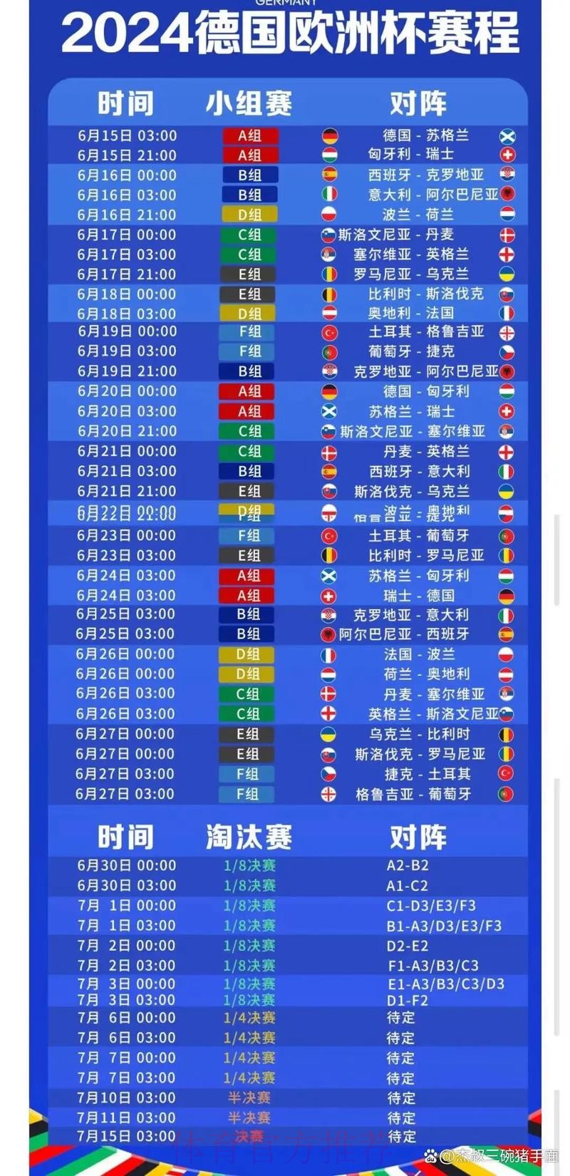 2026世界杯小组赛赛程今日最新时间表怎么看